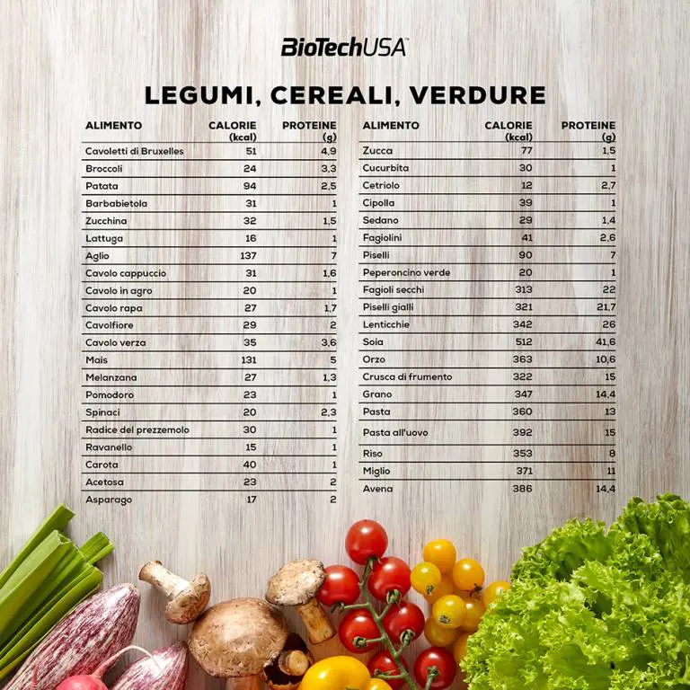 Tabella proteine vegetali, legumi e cereali, BioTechUSA