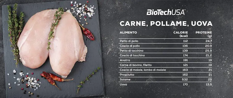 Tabella proteine carni, pollame e uova, BioTechUSA