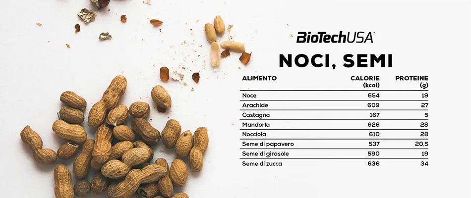 Tabella proteine frutta secca e semi, BioTechUSA