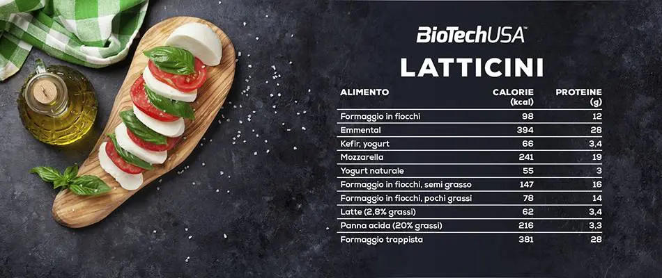 Tabella proteine formaggi e latticini, BioTechUSA